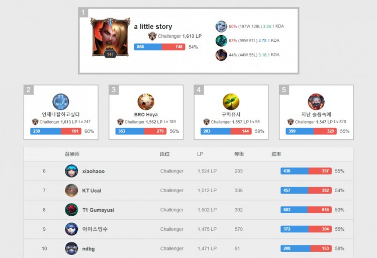 度让她在关 度让她在关