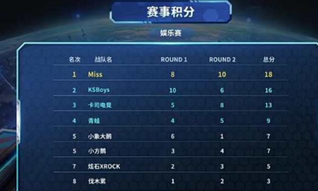 球队备战 球队备战