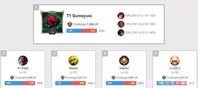 全面地理解 全面地理解