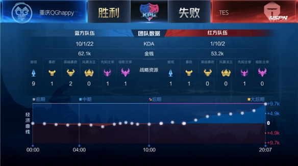 适的替代方 适的替代方